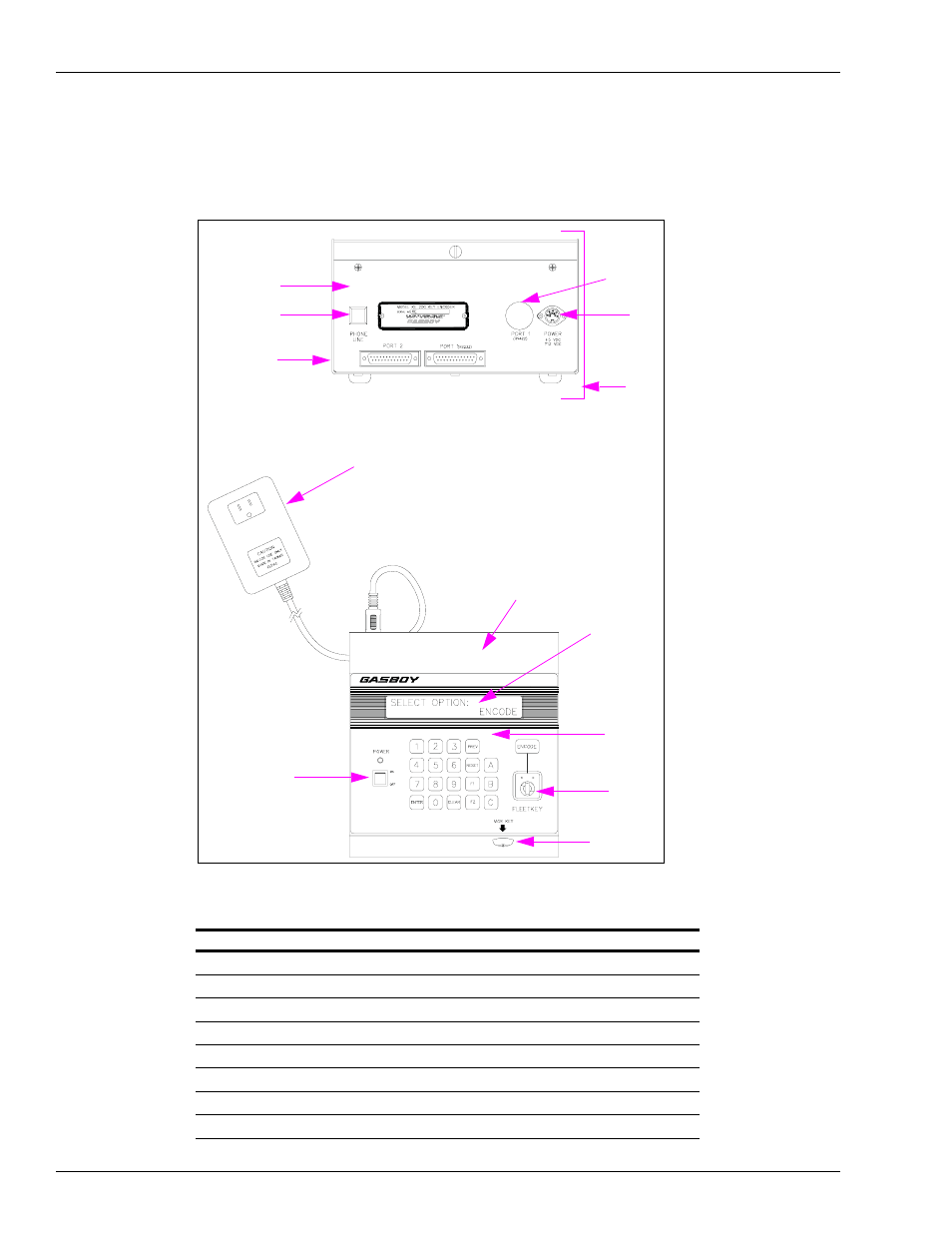 Ke200 - exterior view | Gasboy FMS KE200 User Manual | Page 90 / 96