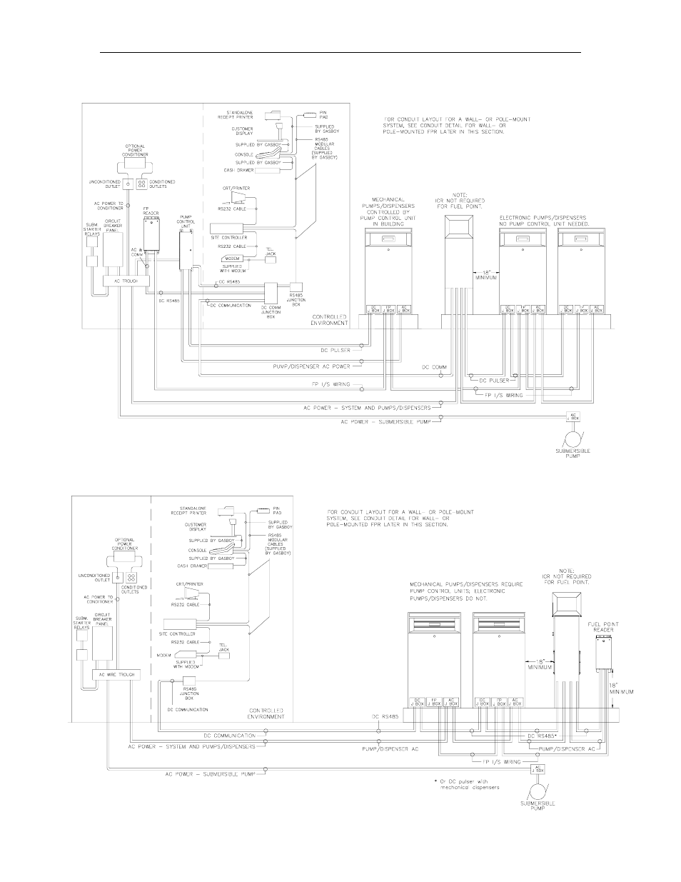 Gasboy Fuel Point Reader User Manual | Page 16 / 42