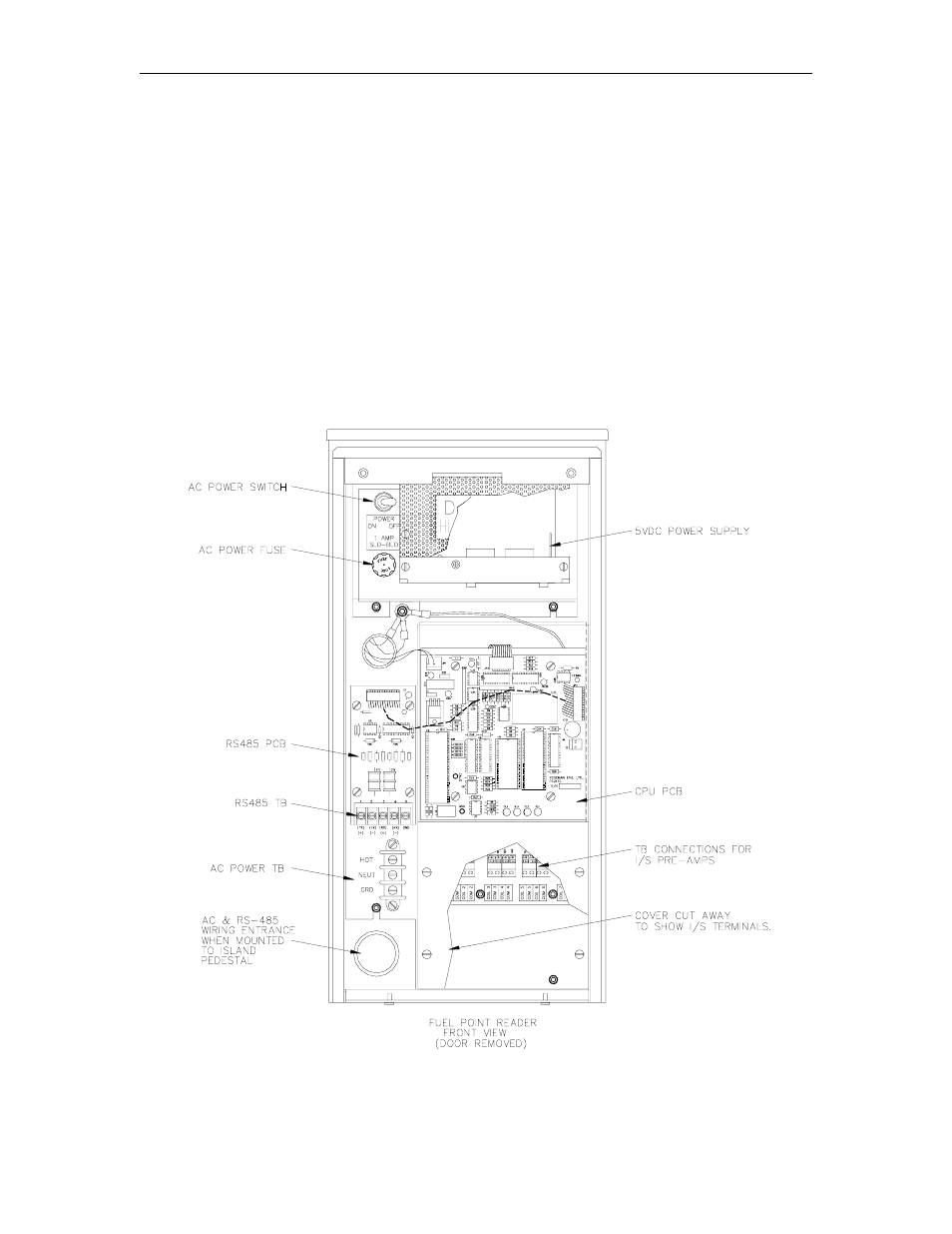 Fuel point reader | Gasboy Fuel Point Reader User Manual | Page 8 / 42