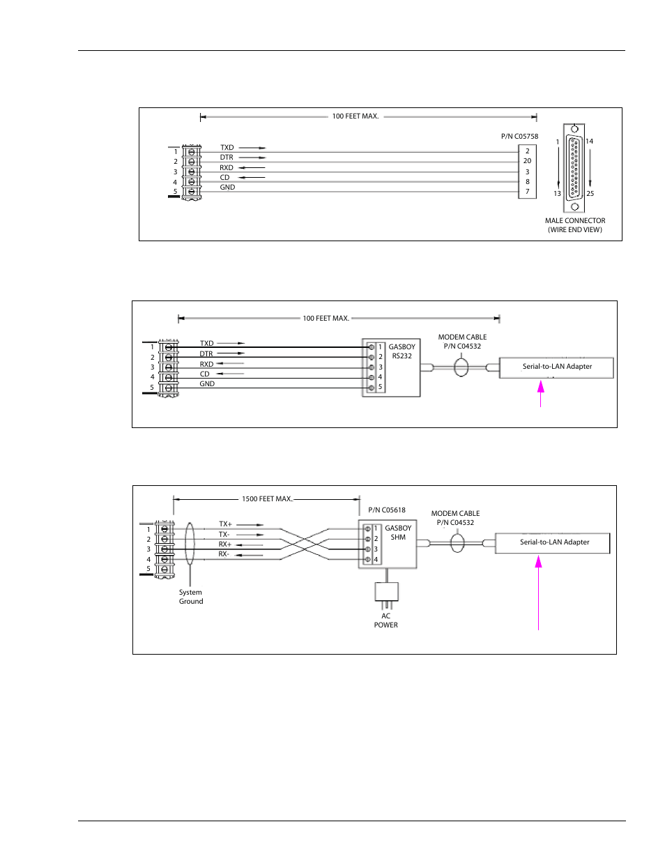 Figure 18, Figure 19, Figure 20 | Cfn 3 connection, Rs-232 pc connection | Gasboy Enhanced Communications User Manual | Page 31 / 52