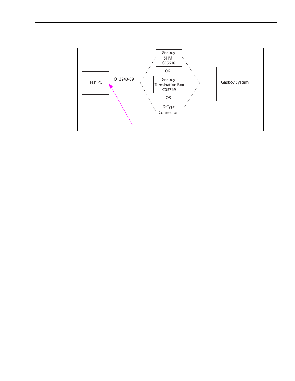 Gasboy Enhanced Communications User Manual | Page 45 / 52