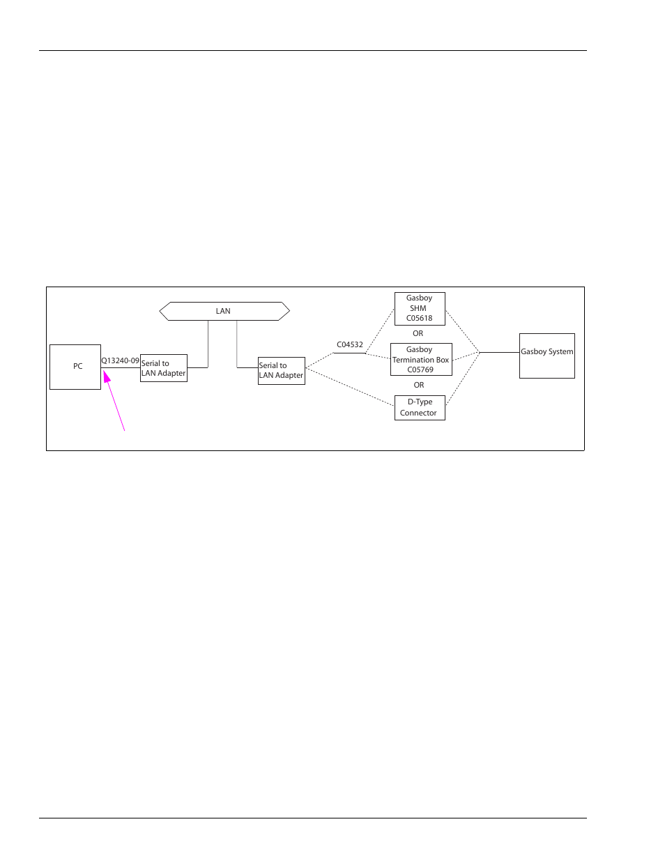 Gasboy Enhanced Communications User Manual | Page 50 / 52