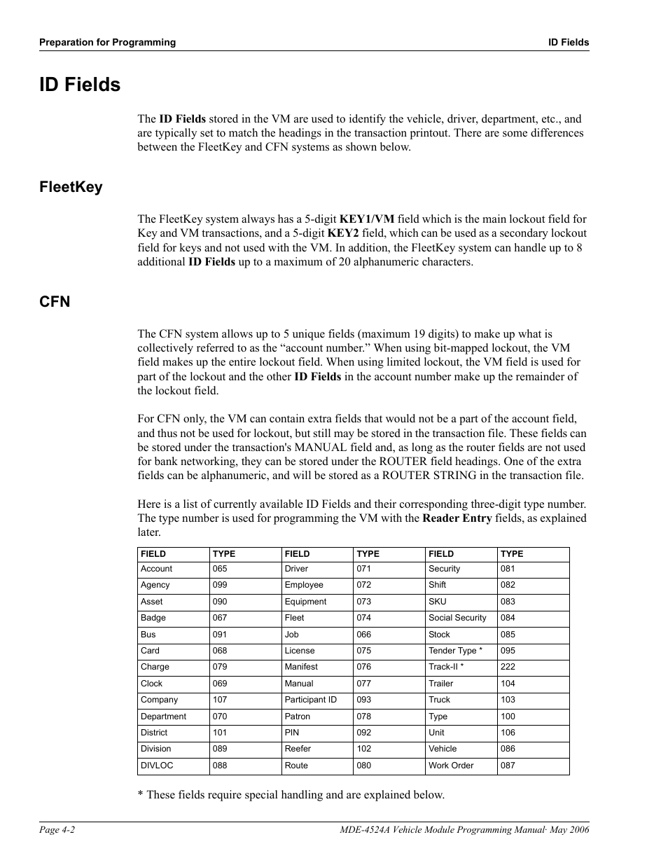 Id fields, Fleetkey, Id fields -2 | Fleetkey -2 cfn -2 | Gasboy Fuel Point Vehicle Module User Manual | Page 16 / 48