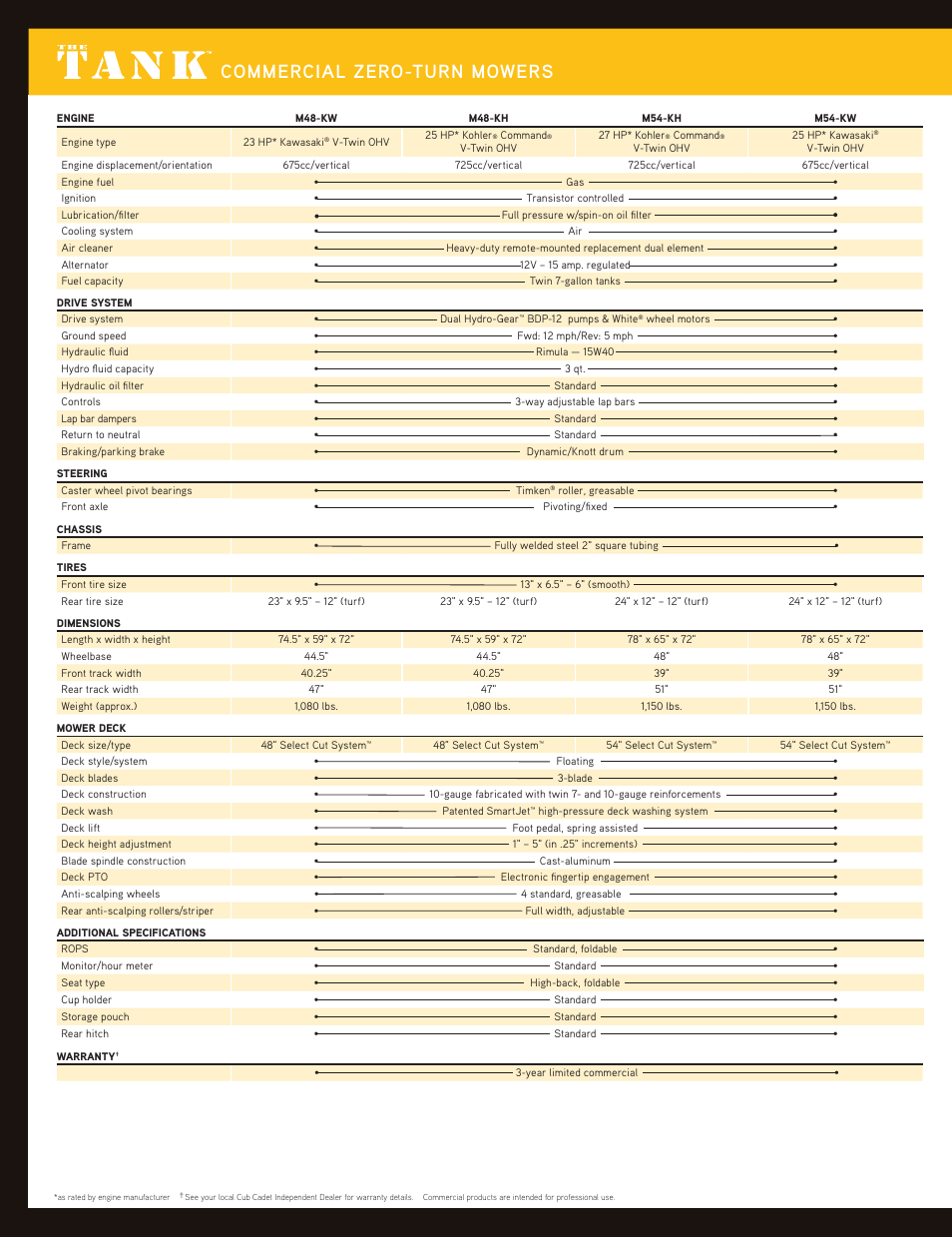 Commercial zero-turn mowers | Cub Cadet THE TANK M72 User Manual | Page 2 / 4