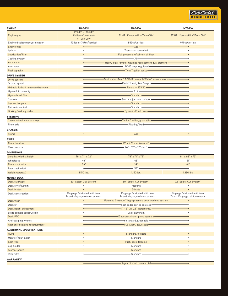 Cub Cadet THE TANK M72 User Manual | Page 3 / 4