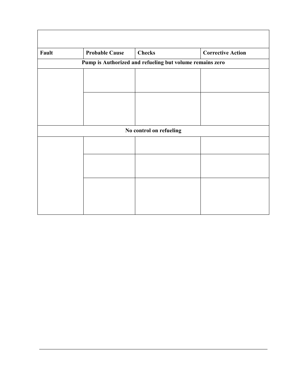 Gasboy Islander PLUS User Manual | Page 115 / 146