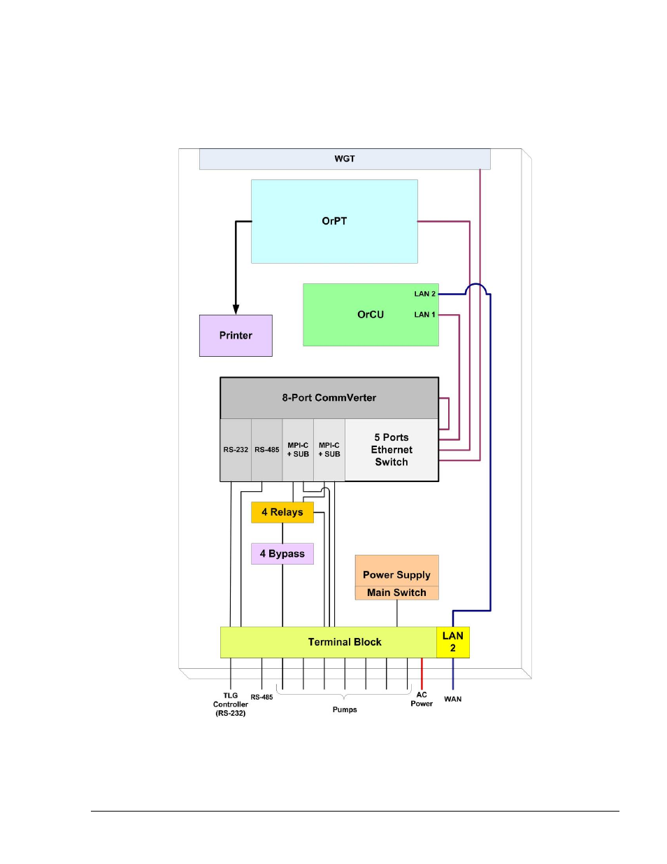 Gasboy Islander PLUS User Manual | Page 23 / 146