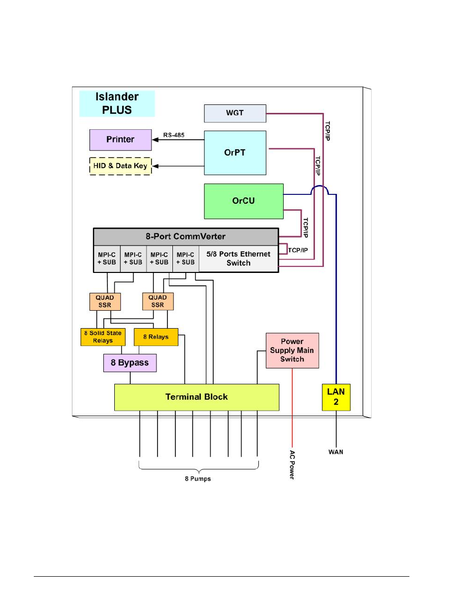 Gasboy Islander PLUS User Manual | Page 24 / 146