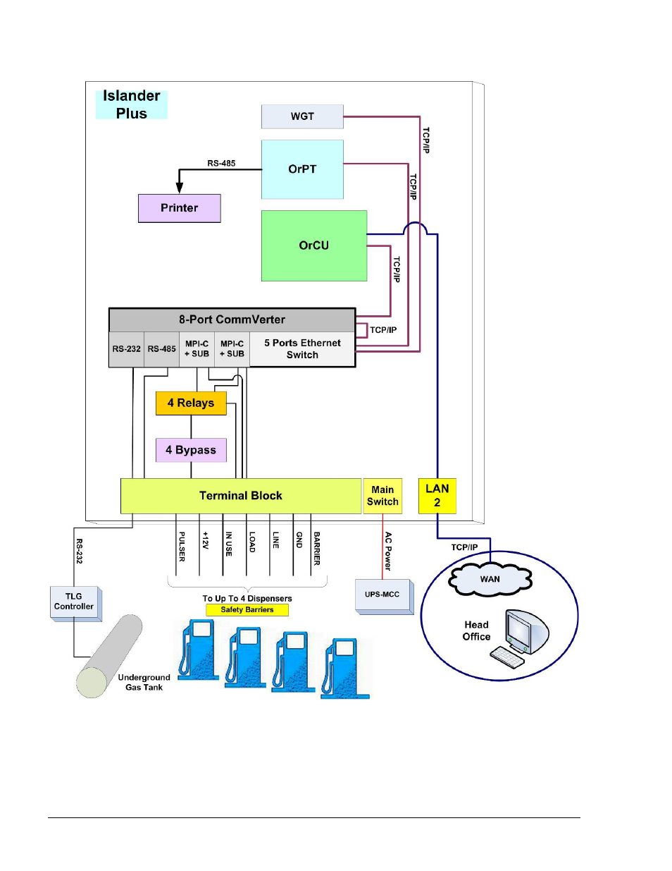 Gasboy Islander PLUS User Manual | Page 60 / 146