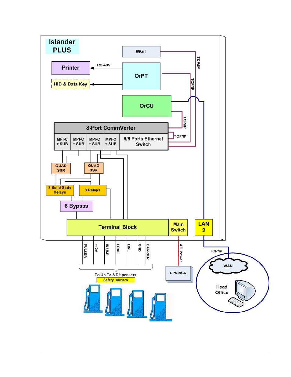 Gasboy Islander PLUS User Manual | Page 61 / 146
