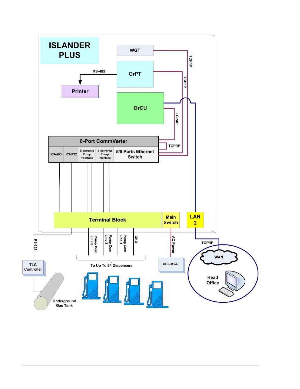 Gasboy Islander PLUS User Manual | Page 62 / 146