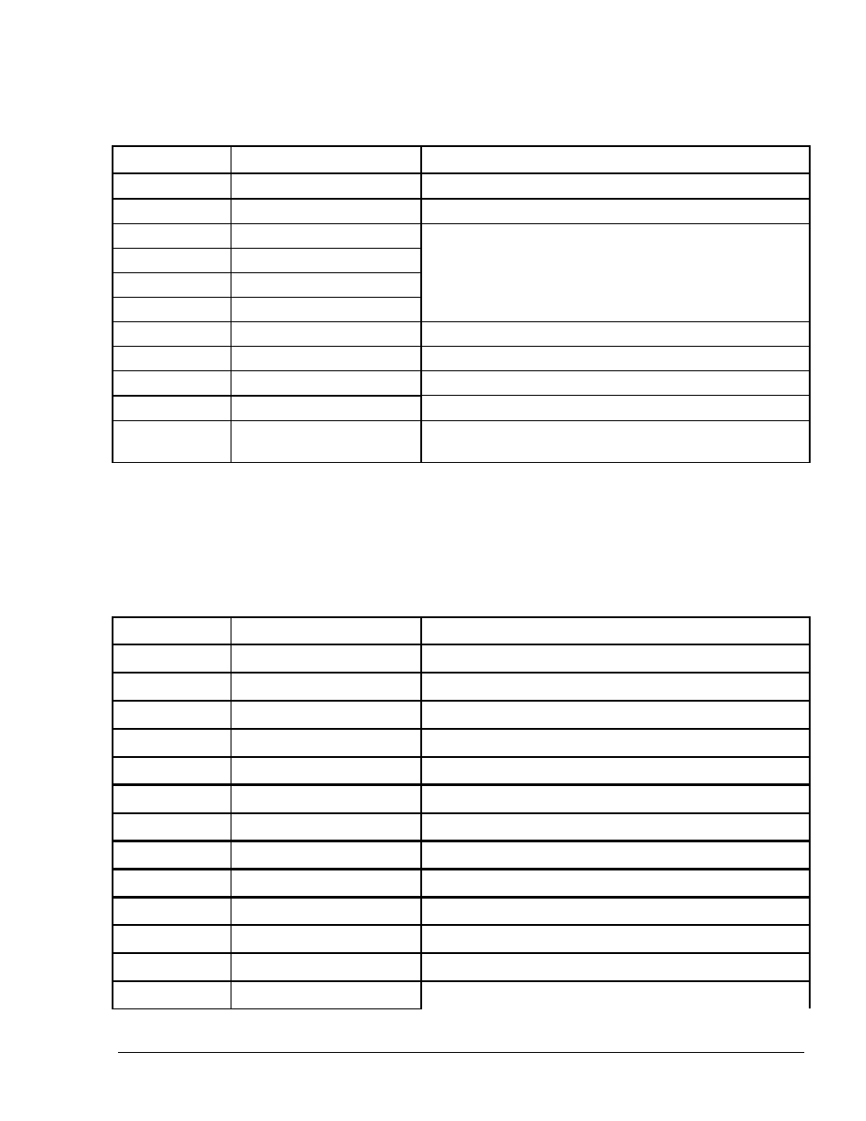 Nd table 3-3 | Gasboy Islander PLUS User Manual | Page 75 / 146