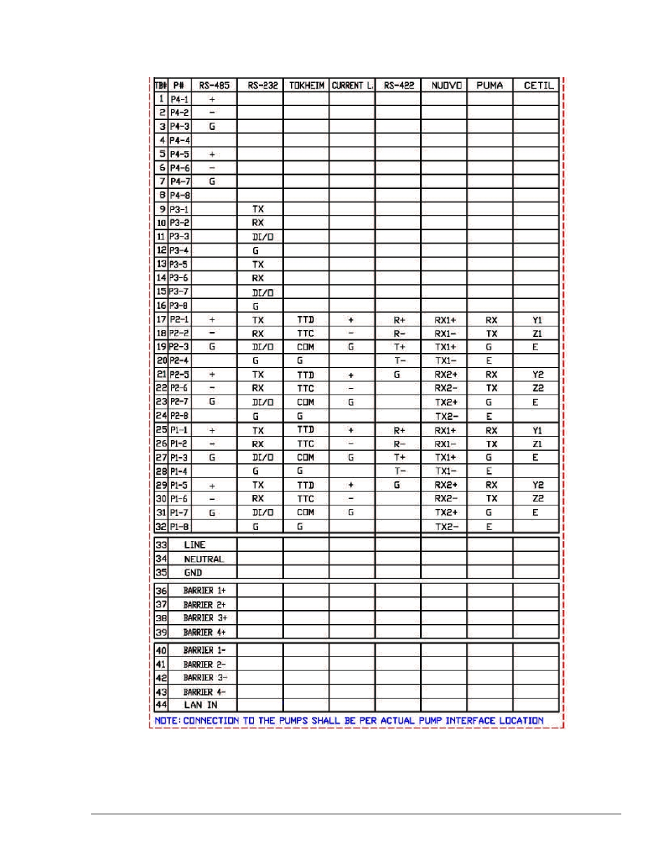 Gasboy Islander PLUS User Manual | Page 87 / 146