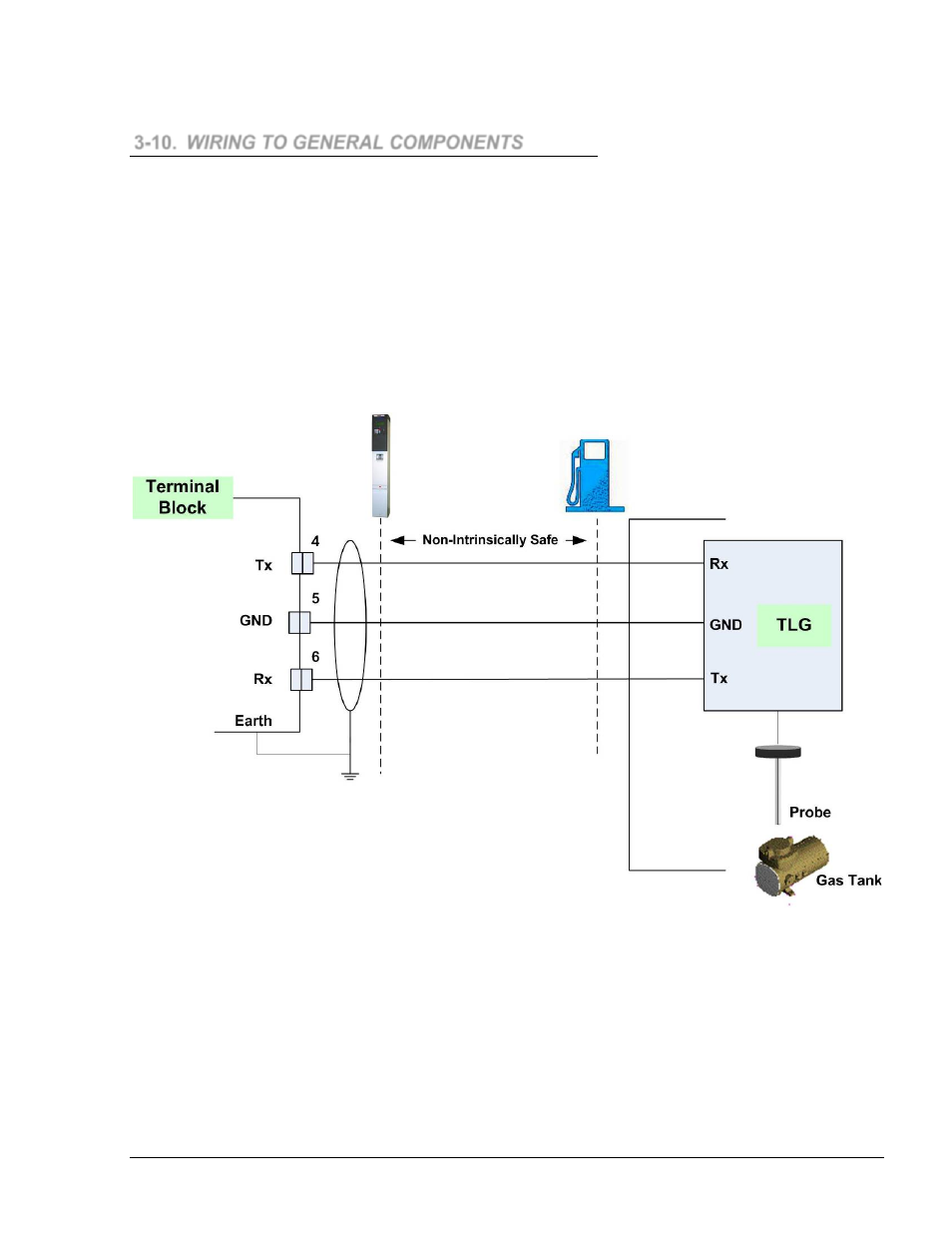 10. wiring to general components, 10.1. general, 10.2. connection to tlg controller | 10.3. connection to journal printer, Figure 3-27 terminal block – tlg wiring link | Gasboy Islander PLUS User Manual | Page 91 / 146