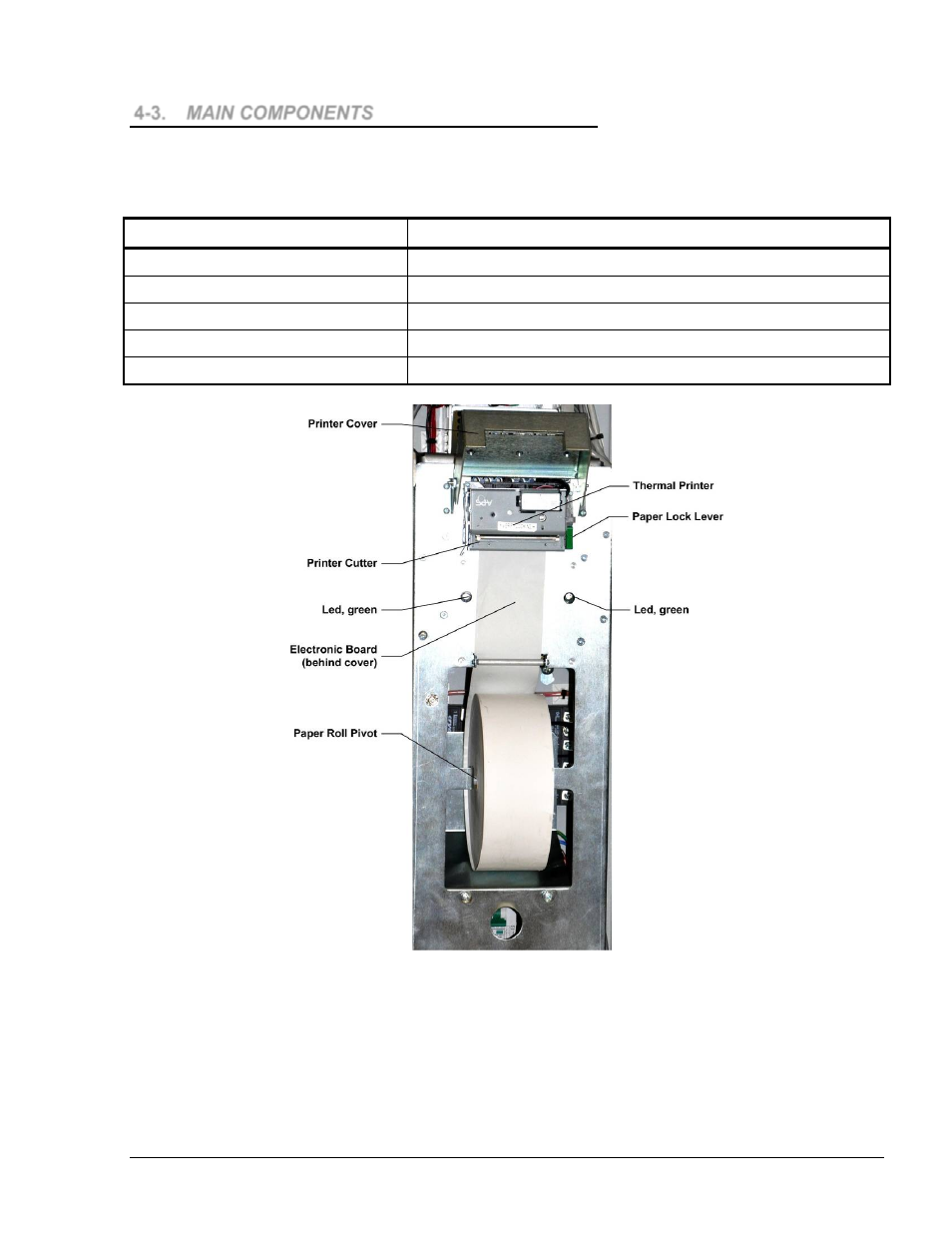 3. main components, Figure 4-3. printer module– main components, Table 4-1. printer main components | Gasboy Islander PLUS User Manual | Page 97 / 146