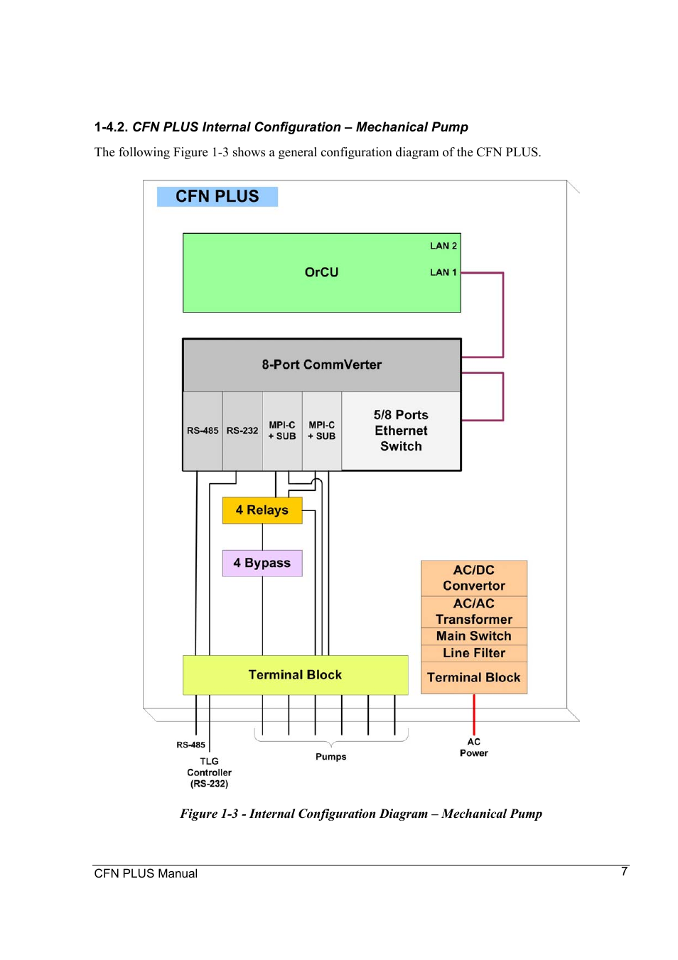 Gasboy CFN Plus User Manual | Page 21 / 95