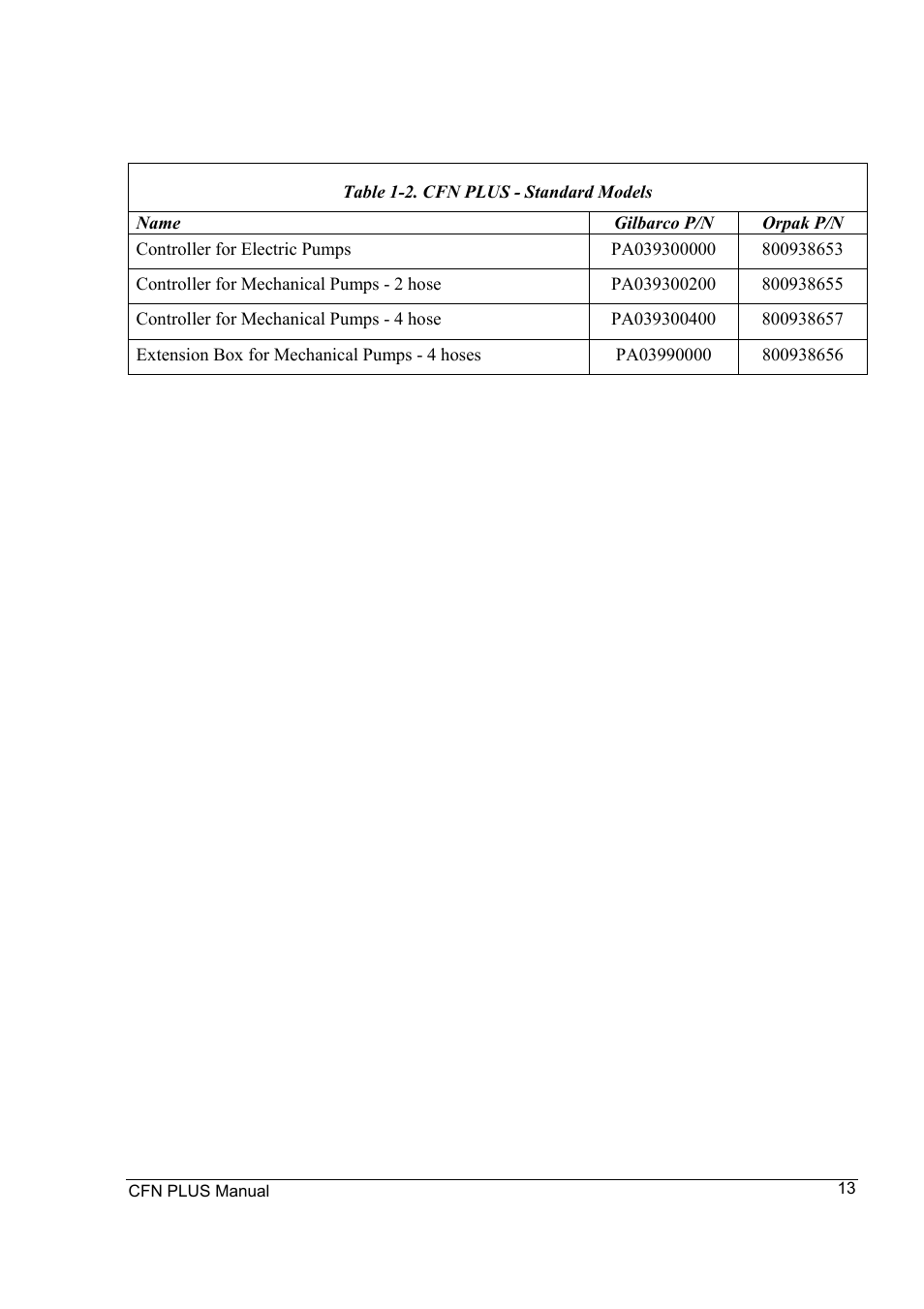 Gasboy CFN Plus User Manual | Page 27 / 95