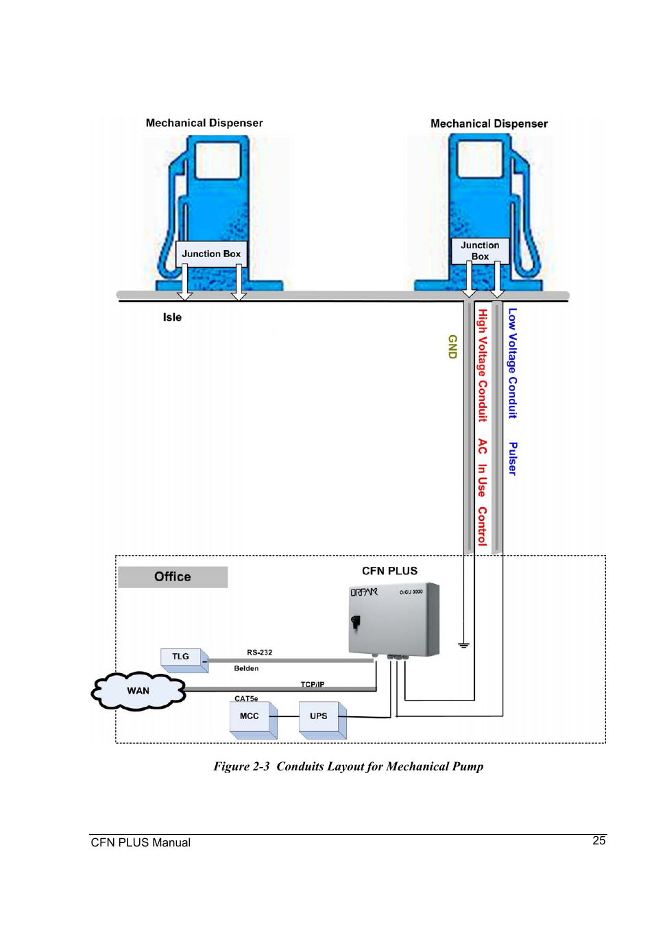 Gasboy CFN Plus User Manual | Page 39 / 95