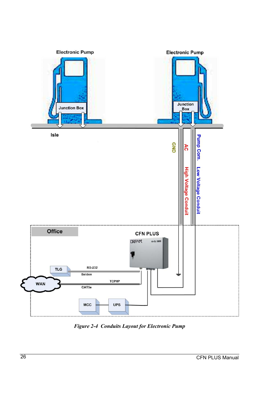 Gasboy CFN Plus User Manual | Page 40 / 95