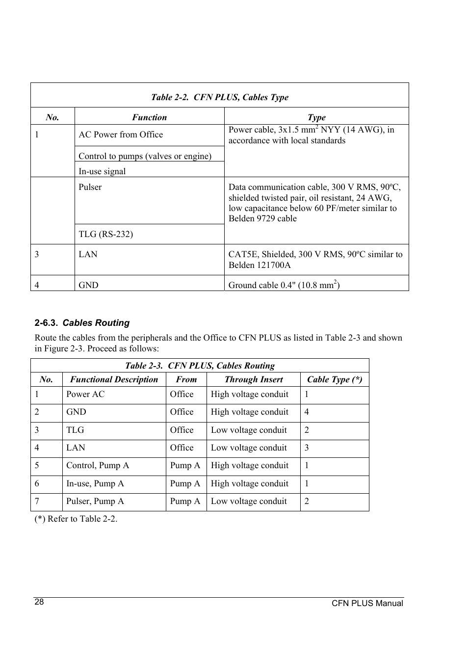 Gasboy CFN Plus User Manual | Page 42 / 95