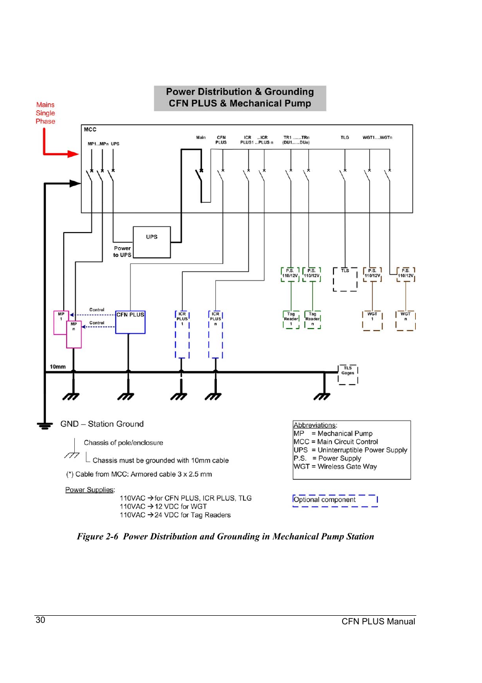 Gasboy CFN Plus User Manual | Page 44 / 95