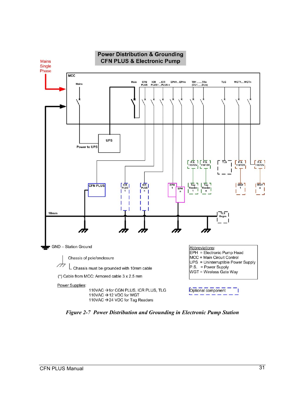 Gasboy CFN Plus User Manual | Page 45 / 95