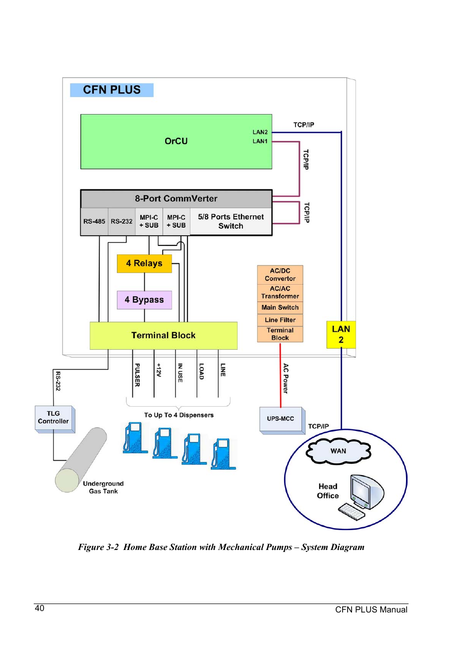 Gasboy CFN Plus User Manual | Page 54 / 95