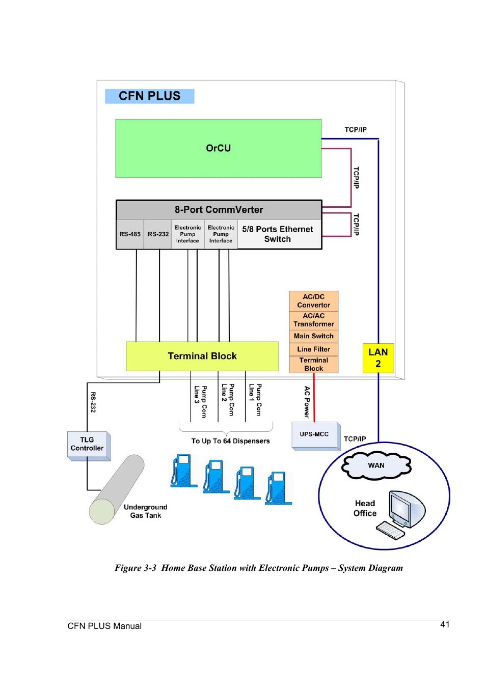 Gasboy CFN Plus User Manual | Page 55 / 95