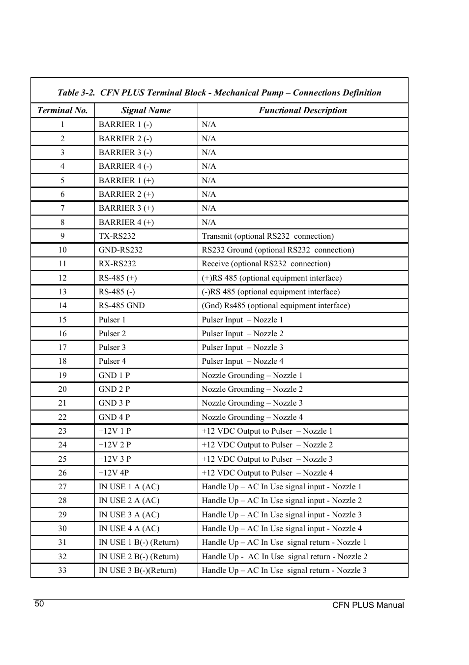 Gasboy CFN Plus User Manual | Page 64 / 95