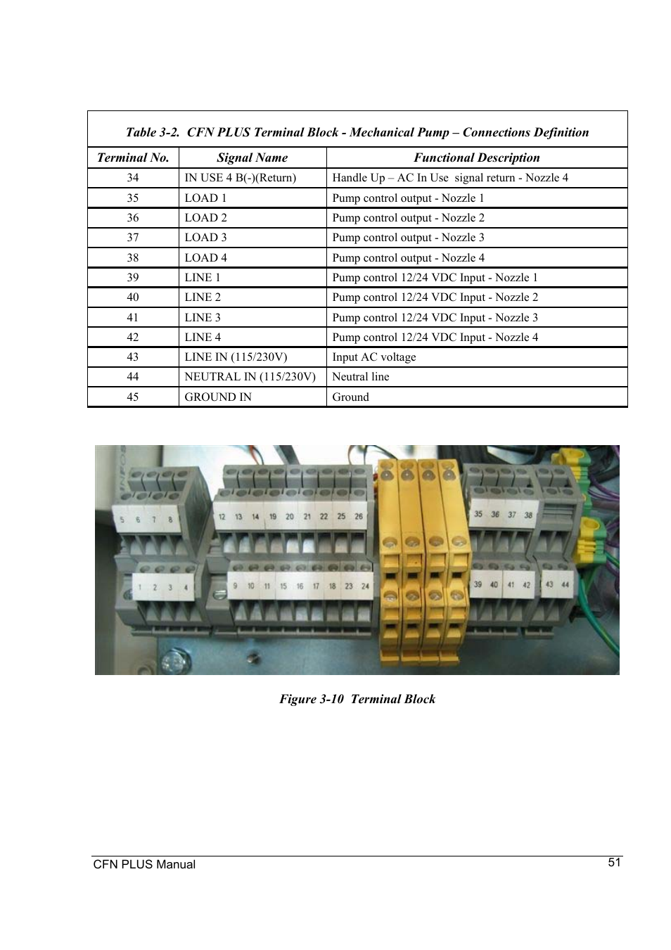 Gasboy CFN Plus User Manual | Page 65 / 95