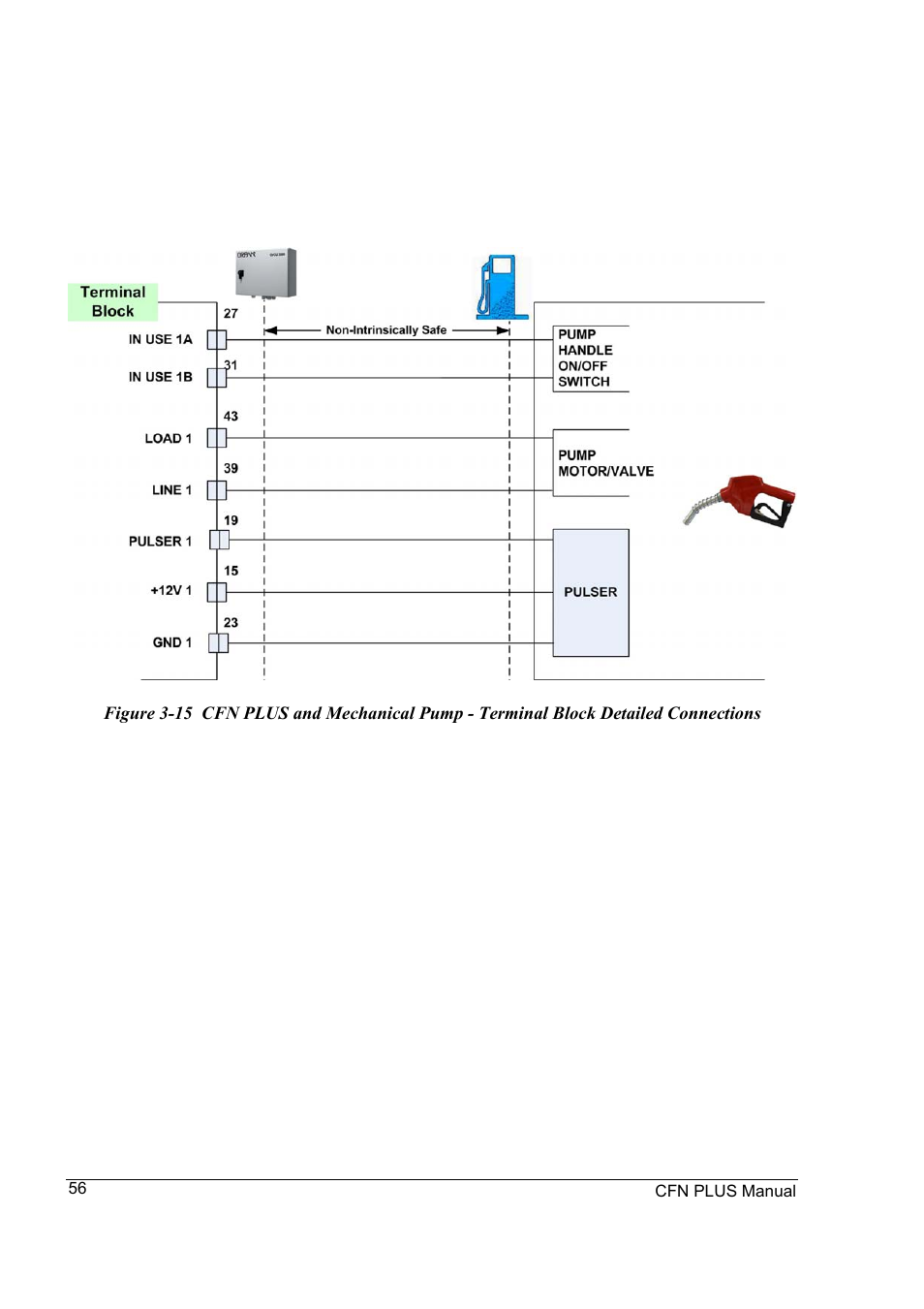 Gasboy CFN Plus User Manual | Page 70 / 95