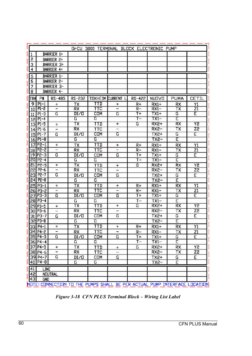 Gasboy CFN Plus User Manual | Page 74 / 95