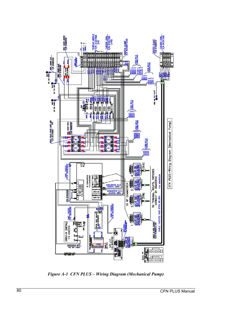 Gasboy CFN Plus User Manual | Page 94 / 95