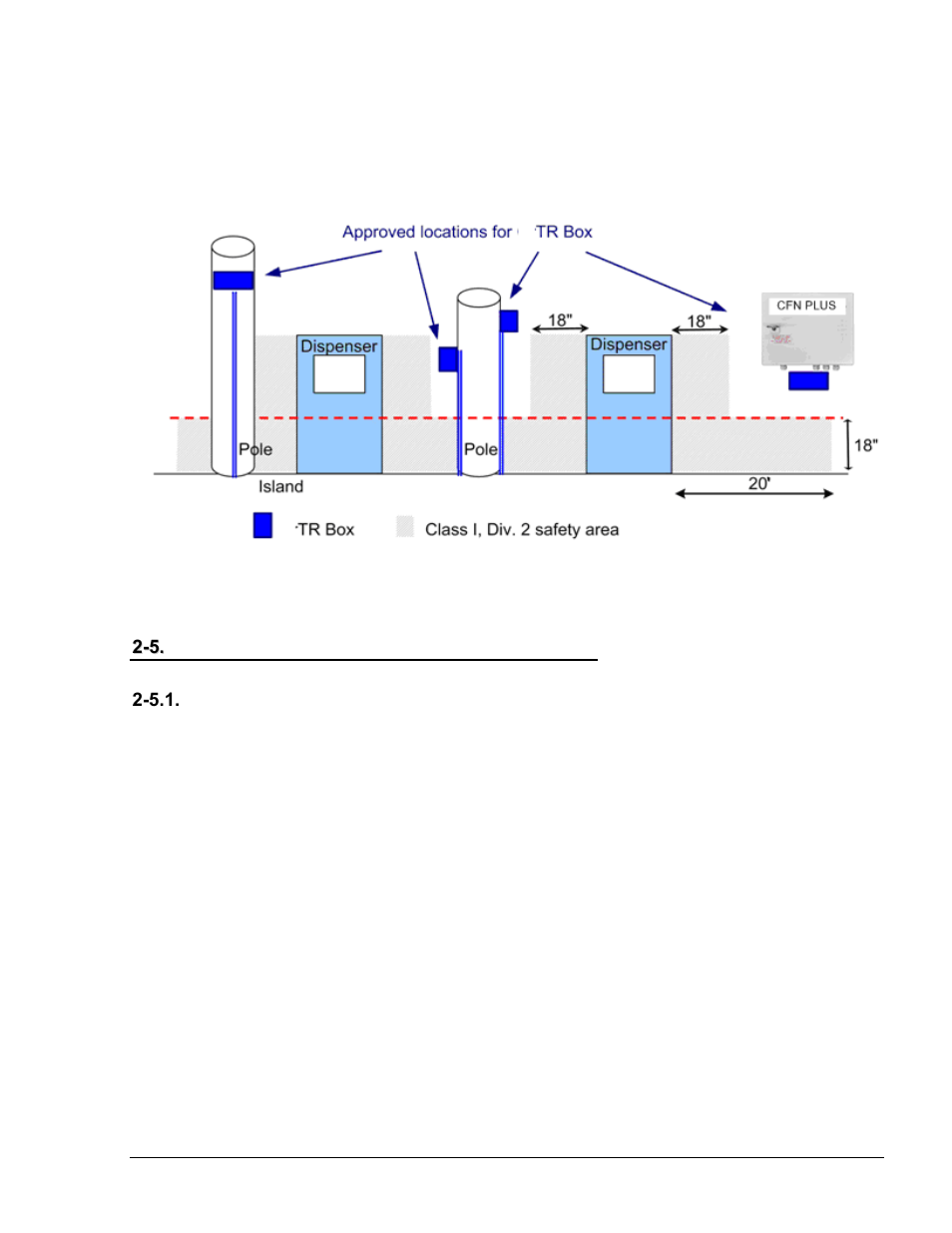 5. installation instructions, 5.1. preparation, 5. installation | Instructions | Gasboy Tag Reader User Manual | Page 19 / 28