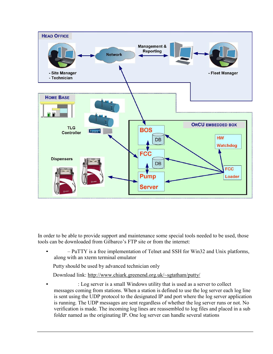 Gasboy SiteOmat Maintenance Manual User Manual | Page 177 / 298