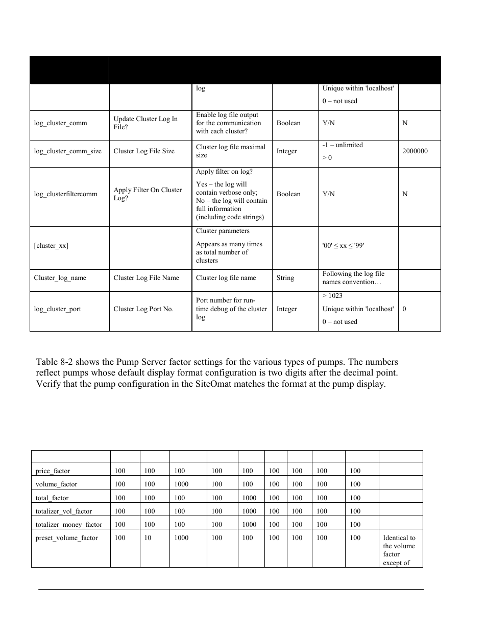 Logging, Log parameters single within the file, 1.6.3. pump server factor settings | Table 8-2. pump server factor settings | Gasboy SiteOmat Maintenance Manual User Manual | Page 182 / 298