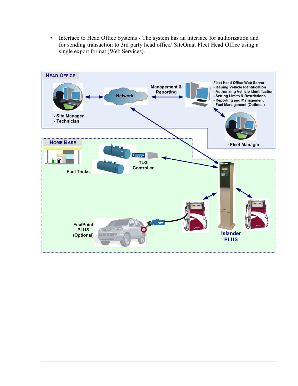 Gasboy SiteOmat Maintenance Manual User Manual | Page 27 / 298