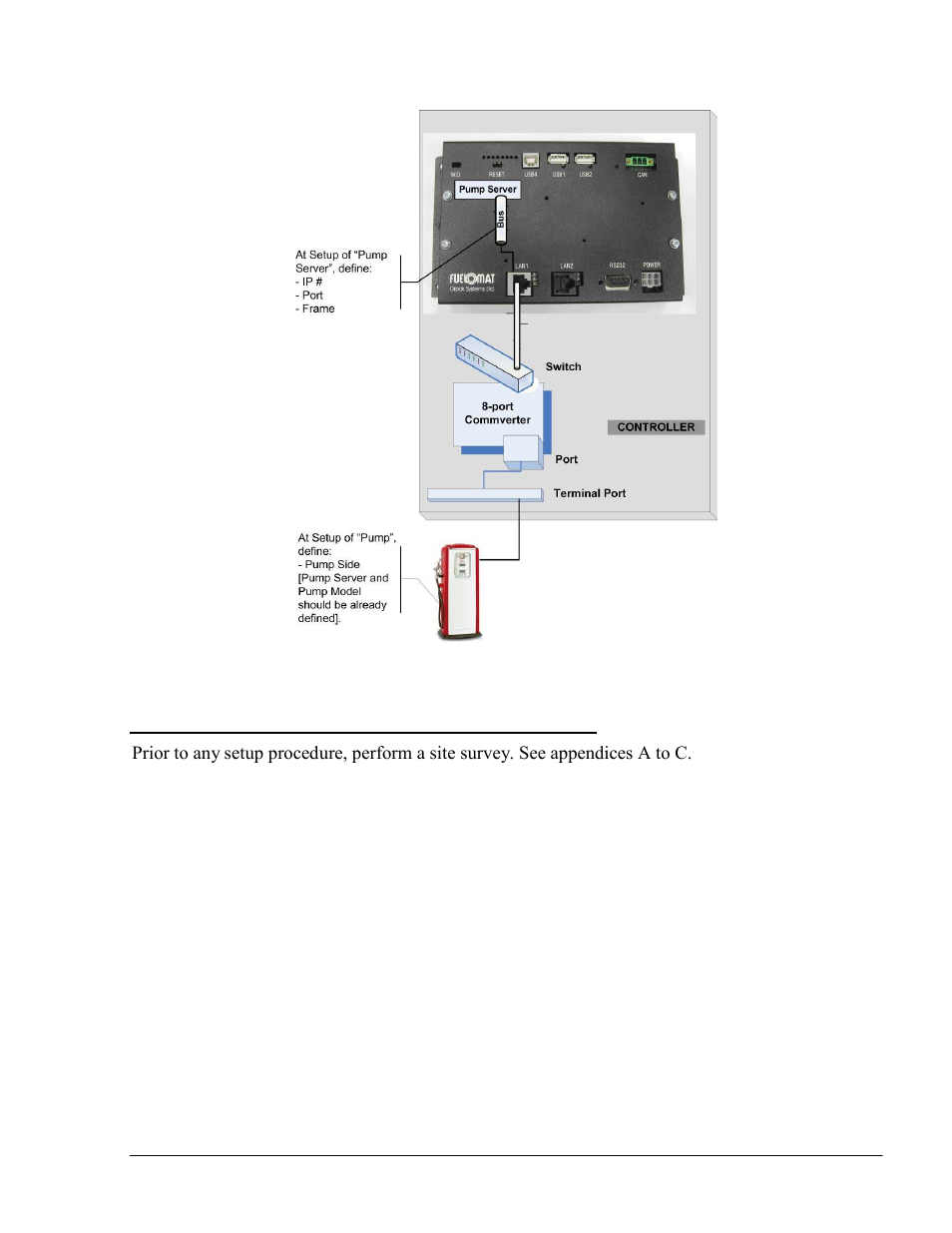 Gasboy SiteOmat Maintenance Manual User Manual | Page 35 / 298