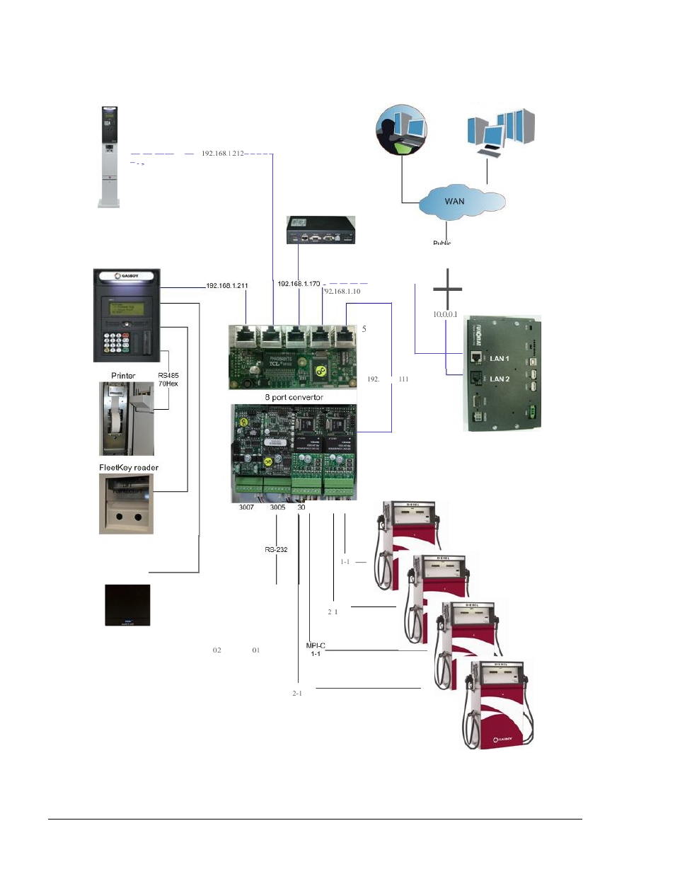 Figure 1-1. system address example- islantkr plus | Gasboy SiteOmat Maintenance Manual User Manual | Page 38 / 298