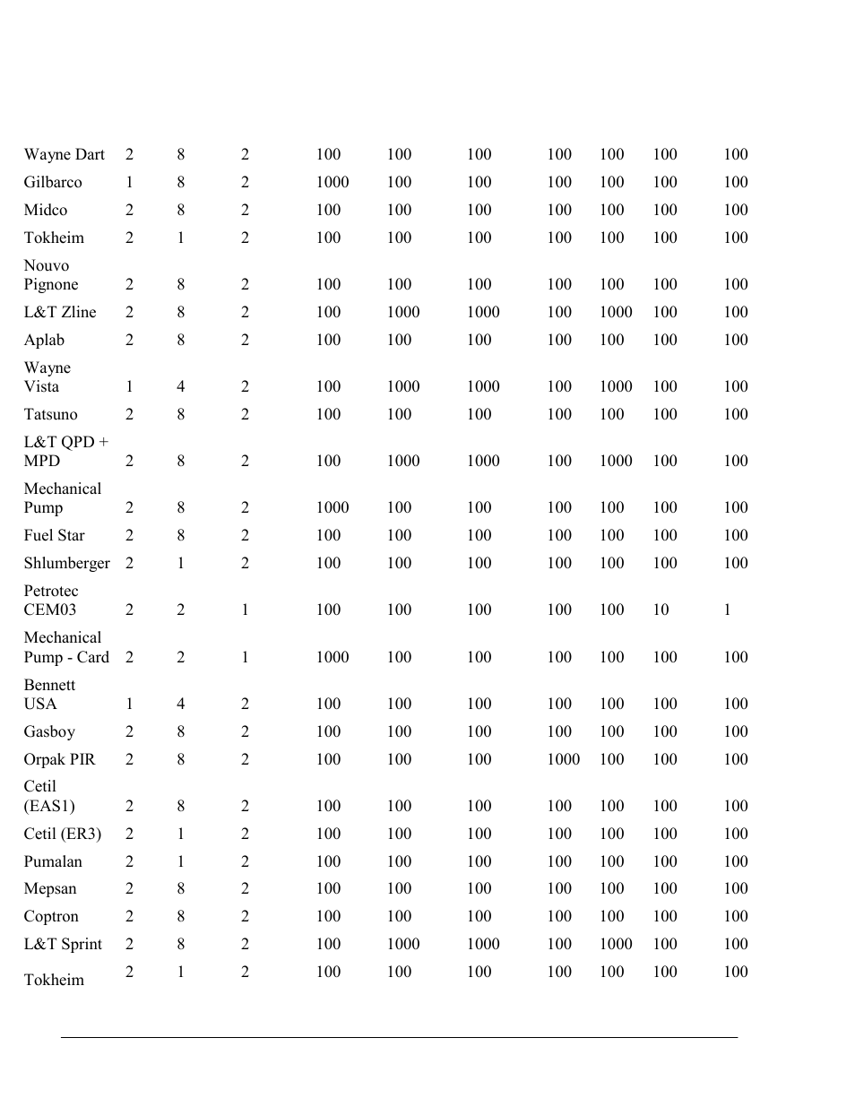 Gasboy SiteOmat Maintenance Manual User Manual | Page 94 / 298