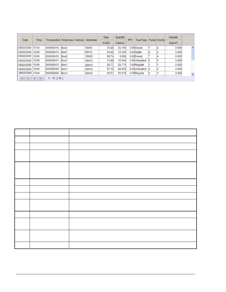 3.1.3. fueling transactions history log, Table 4-1. fueling transactions history log fields | Gasboy SiteOmat Users Manual User Manual | Page 36 / 148