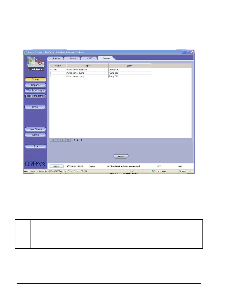 7. device status, Figure 4-11. status– devices screen, Table 4-3. devices status | Gasboy SiteOmat Users Manual User Manual | Page 44 / 148