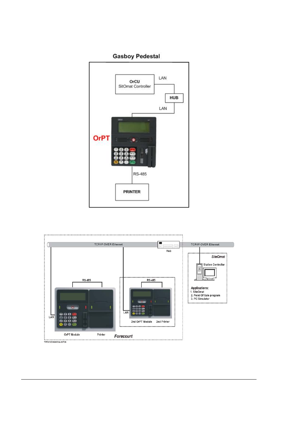 Gasboy FuelOmat Payment Terminal User Manual | Page 20 / 78