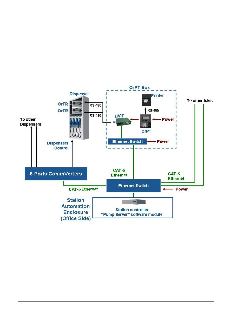 Gasboy FuelOmat system 8 Popt Commverter User Manual | Page 24 / 129