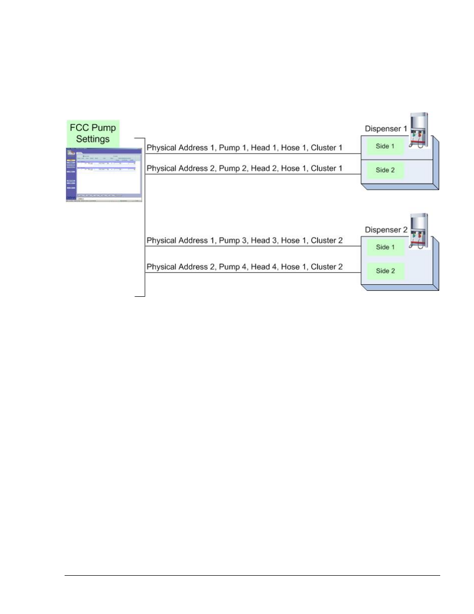 Addressing dual-sided tokheim pumps, Addressing, Dual-sided | Tokheim, Pumps, Figure 2-31 addressing tokheim dual-sided pumps | Gasboy FuelOmat system 8 Popt Commverter User Manual | Page 55 / 129