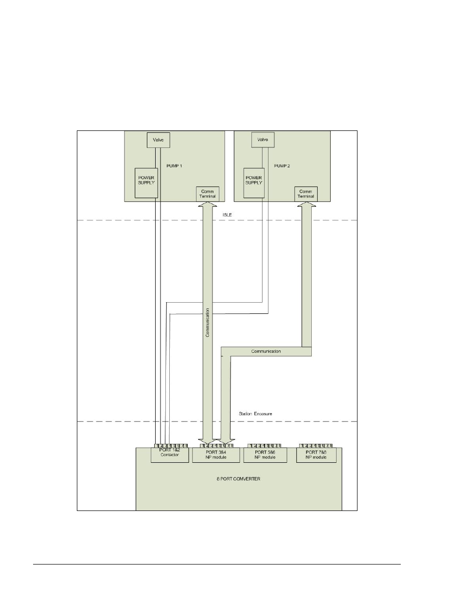 Station setup, Station, Setup | Figure 2-33. station setup | Gasboy FuelOmat system 8 Popt Commverter User Manual | Page 58 / 129