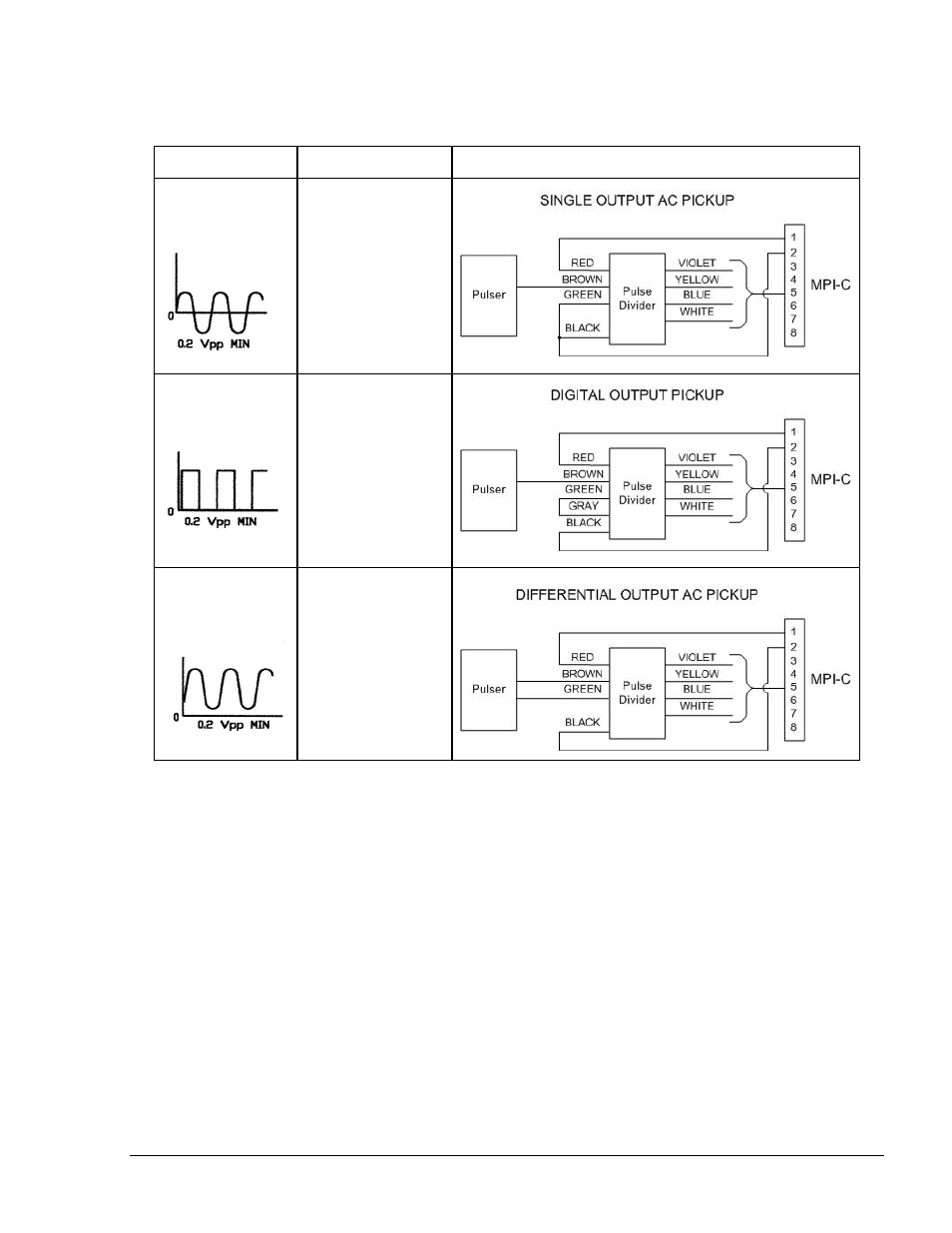 Gasboy FuelOmat system 8 Popt Commverter User Manual | Page 71 / 129