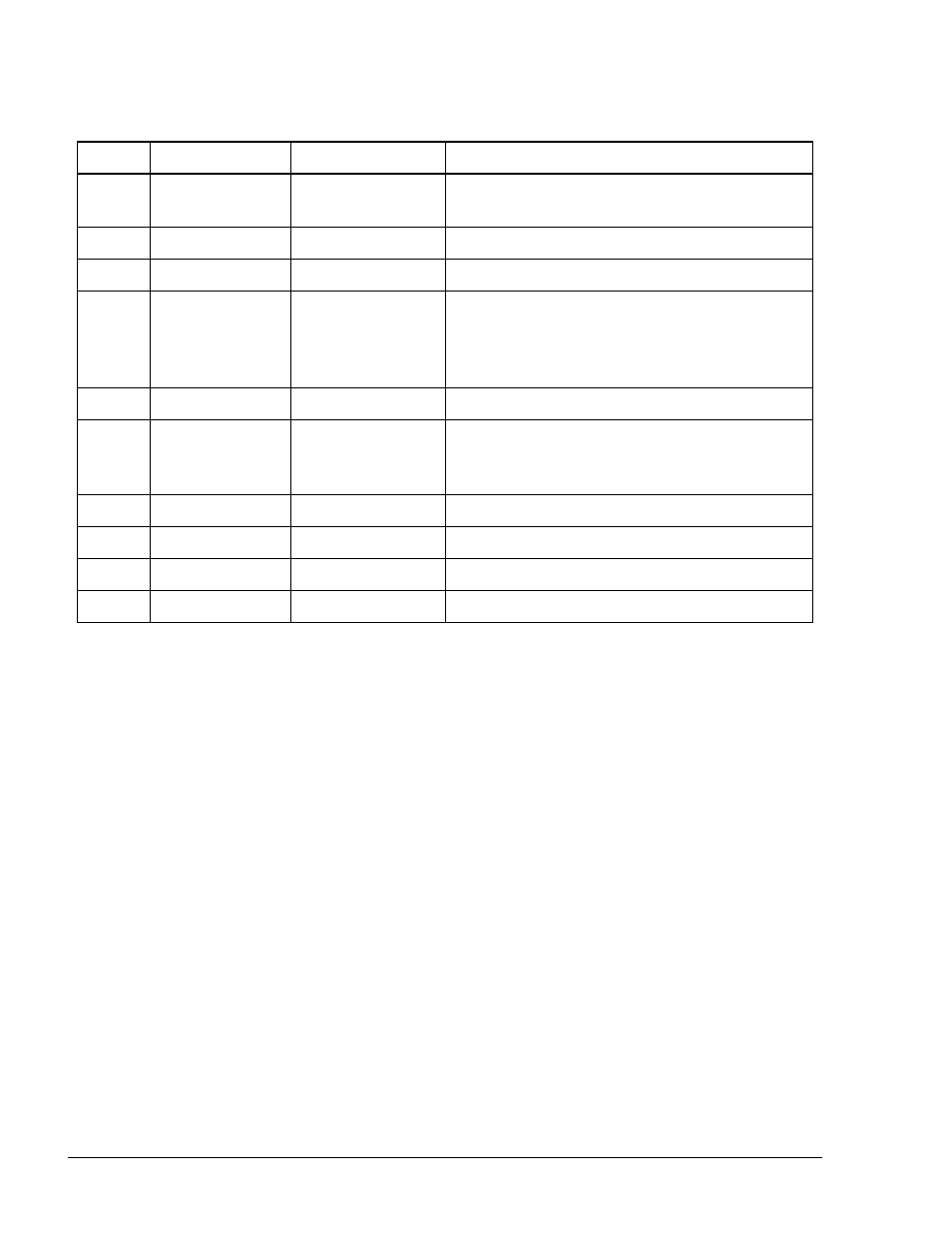 Table 2-7. pulse divider pinout | Gasboy FuelOmat system 8 Popt Commverter User Manual | Page 72 / 129