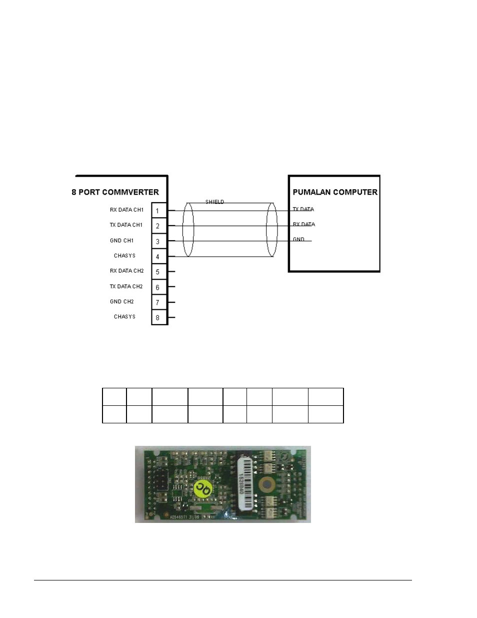 Sub module pumalan | Gasboy FuelOmat system 8 Popt Commverter User Manual | Page 78 / 129