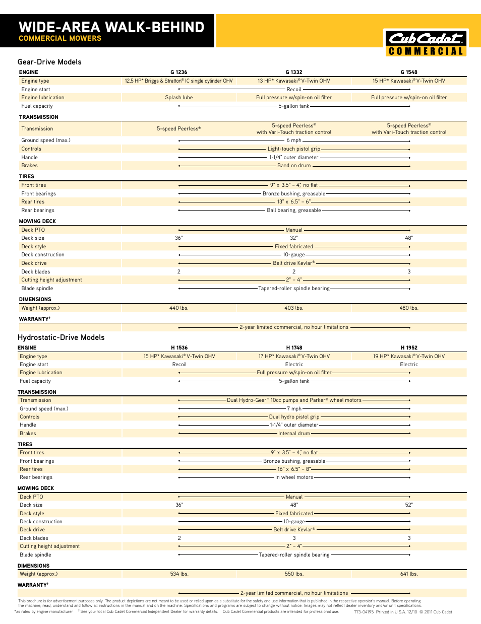 Wide-area walk-behind, Commercial mowers, Gear-drive models hydrostatic-drive models | Cub Cadet H 1536 User Manual | Page 2 / 2